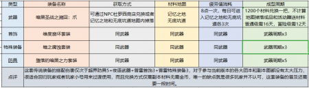 dnf2023男格斗哪个职业好（地下城男格斗技能加点详解）