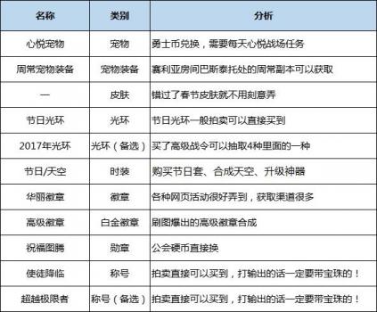 dnf2023男格斗哪个职业好（地下城男格斗技能加点详解）