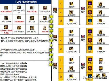 dnf鬼泣110级装备怎么搭配（地下城鬼泣装备选择攻略）