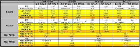 dnf天空套怎么合成本低（地下城天空套合成方法）