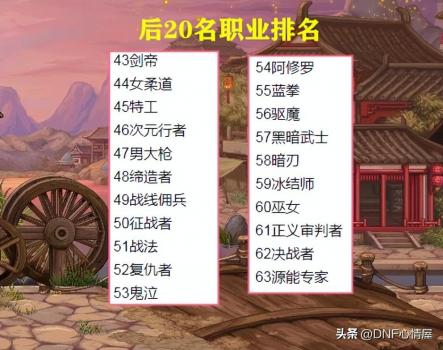 dnfpk职业排行榜2023（地下城适合pk职业推荐）