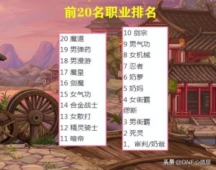 dnfpk职业排行榜2023（地下城适合pk职业推荐）