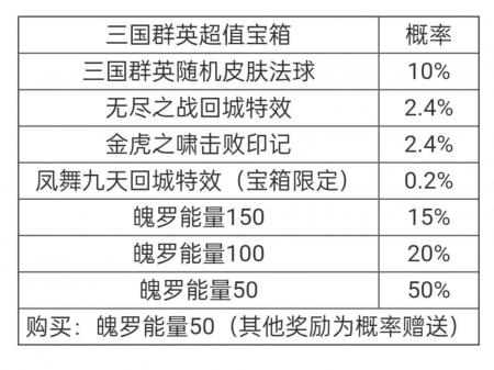 lol三国系列皮肤是限定吗（英雄联盟三国皮肤图片）