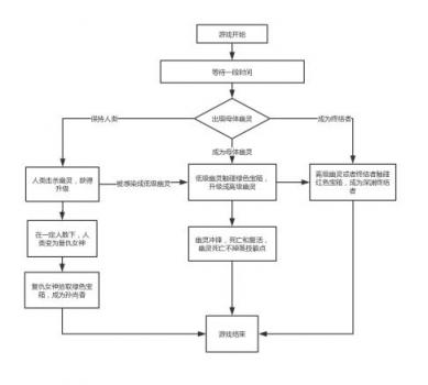 生化模式3什么时候出的（scgo生化模式玩法）