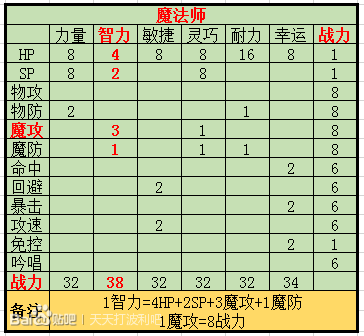 天天打波利人前人后是什么意思（天天打波利平民职业选择攻略）