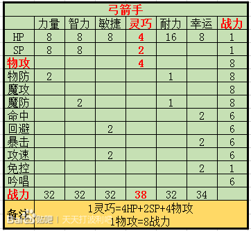 天天打波利人前人后是什么意思（天天打波利平民职业选择攻略）