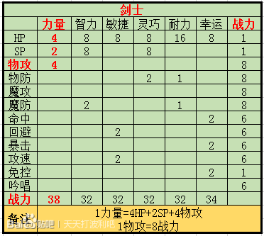 天天打波利人前人后是什么意思（天天打波利平民职业选择攻略）