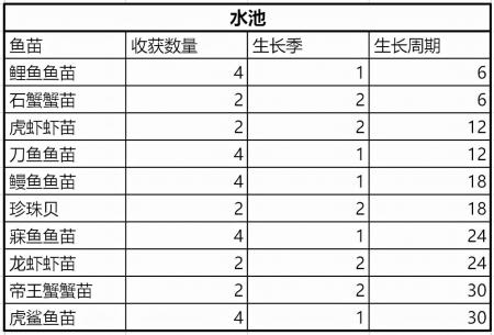 梦幻诛仙家园风水多少开瑶池（梦幻诛仙家园提升方法）