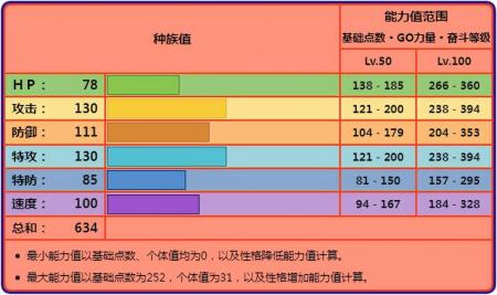 究极绿宝石喷火龙配招（宝可梦喷火龙属性介绍）