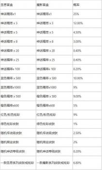 海克斯皮肤多久更新一次（LOL海克斯皮肤宝箱一览）