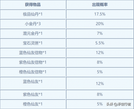 梦幻诛仙寻访任务攻略（梦幻诛仙手游寻访产出物品）