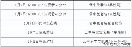 飞车活动官网活动2023（QQ飞车五典活动）