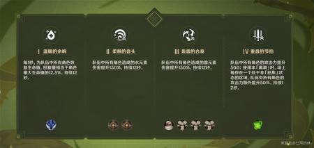 无相之草怎么找不到（原神无相之草位置图解）