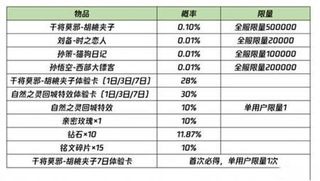 胡桃夹子是谁的皮肤多少钱（王者荣耀干将莫邪胡桃夹子图鉴）