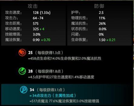 dota2魅惑魔女出装顺序（刀塔魅惑魔女出装攻略）