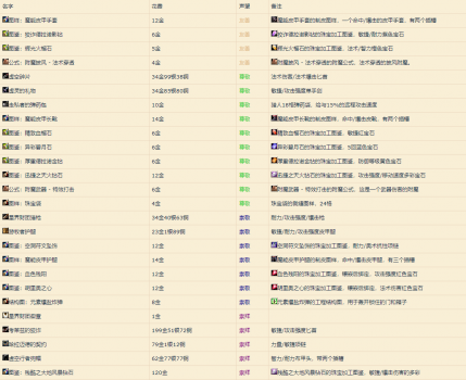 星界财团声望尊敬后怎么刷（魔兽世界星界财团任务指南）