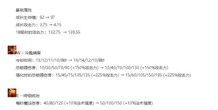 LOL荒漠屠夫雷克顿技能图片（英雄联盟鳄鱼上单出装）