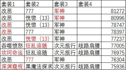 dnf复仇者装备搭配排行（地下城100版本复仇者武器选择）