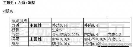 天涯明月刀五毒主什么属性（天刀手游五毒心法和属性）