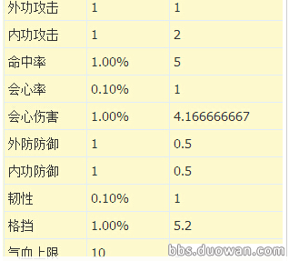 天涯明月刀五毒主什么属性（天刀手游五毒心法和属性）