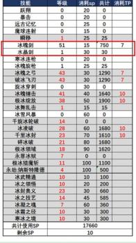 dnf冰洁刷图加点2023（地下城冰洁师装备和技能加点分享）