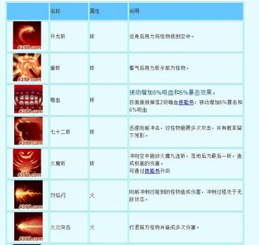 造梦西游3悟空有几个技能书（造梦西游悟空玩法解析）