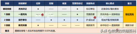 露娜六神装出装顺序（王者荣耀露娜打野出装技巧）