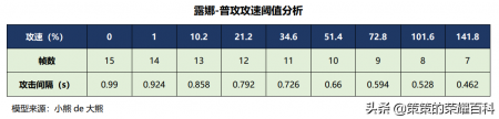 露娜六神装出装顺序（王者荣耀露娜打野出装技巧）