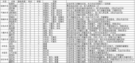 千军破2游戏背景地图（热血三国千军破五星通关攻略）