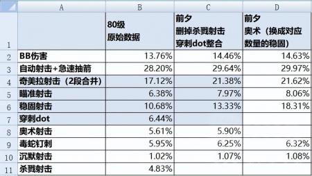 魔兽世界猎人种族推荐（wlk猎人玩法攻略）