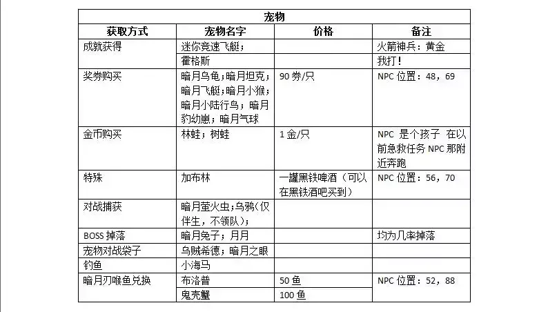 暗月马戏团在哪接任务（魔兽马戏团玩法攻略）