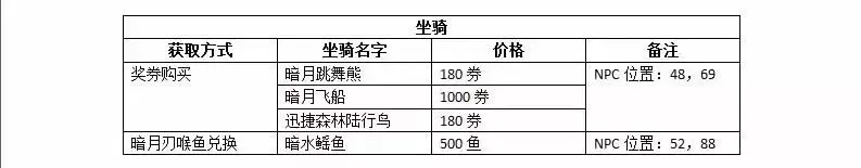 暗月马戏团在哪接任务（魔兽马戏团玩法攻略）