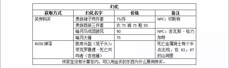 暗月马戏团在哪接任务（魔兽马戏团玩法攻略）