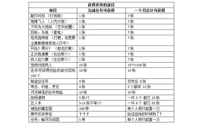 暗月马戏团在哪接任务（魔兽马戏团玩法攻略）