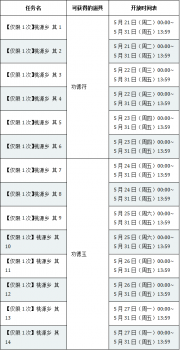 fgo三藏活动攻略大全（fgo三藏复刻活动介绍）