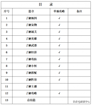 混乱武林2单机版本通关秘籍（魔兽争霸混乱武林入门攻略）