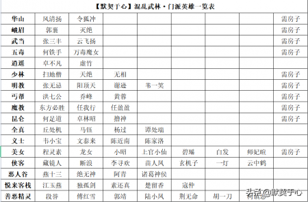 混乱武林2单机版本通关秘籍（魔兽争霸混乱武林入门攻略）