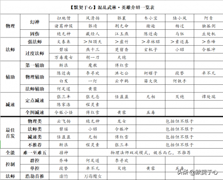 混乱武林2单机版本通关秘籍（魔兽争霸混乱武林入门攻略）