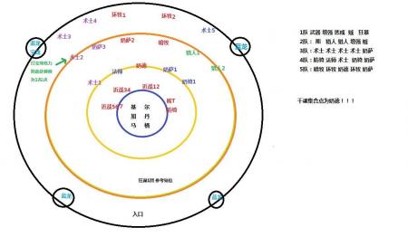 太阳井高地怎么过去（魔兽世界太阳井高地攻略）