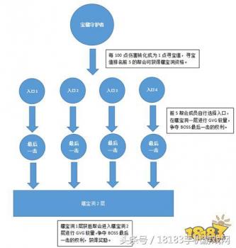 武林外传2同福奇缘攻略 （武林外传手游副本攻略大全）