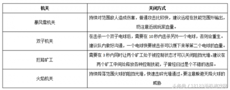 武林外传2同福奇缘攻略 （武林外传手游副本攻略大全）