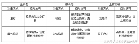 武林外传2同福奇缘攻略 （武林外传手游副本攻略大全）