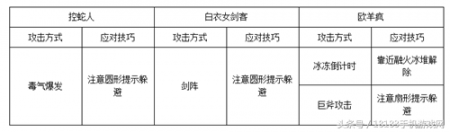 武林外传2同福奇缘攻略 （武林外传手游副本攻略大全）