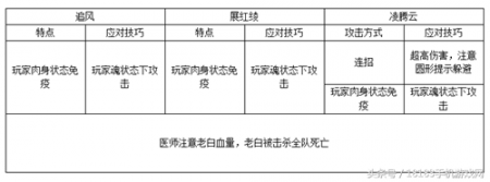 武林外传2同福奇缘攻略 （武林外传手游副本攻略大全）