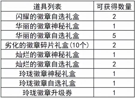 DNF徽章颜色对应的装备（地下城徽章属性一览）