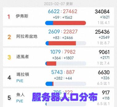 wow转阵营自带转种族吗（魔兽世界转阵营任务选择）