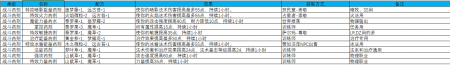 防御药剂配方多久刷新（魔兽世界药剂大师专业配方）