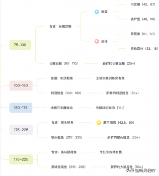 魔兽世界烹饪联盟图文攻略（wlk烹饪任务1-375食谱）