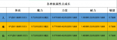 重置属性点需要多少仙玉（梦幻西游重置属性点指南）