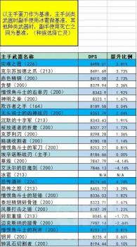 wlk怀旧服战斗贼天赋加点（魔兽世界战斗贼天赋和手法推荐）